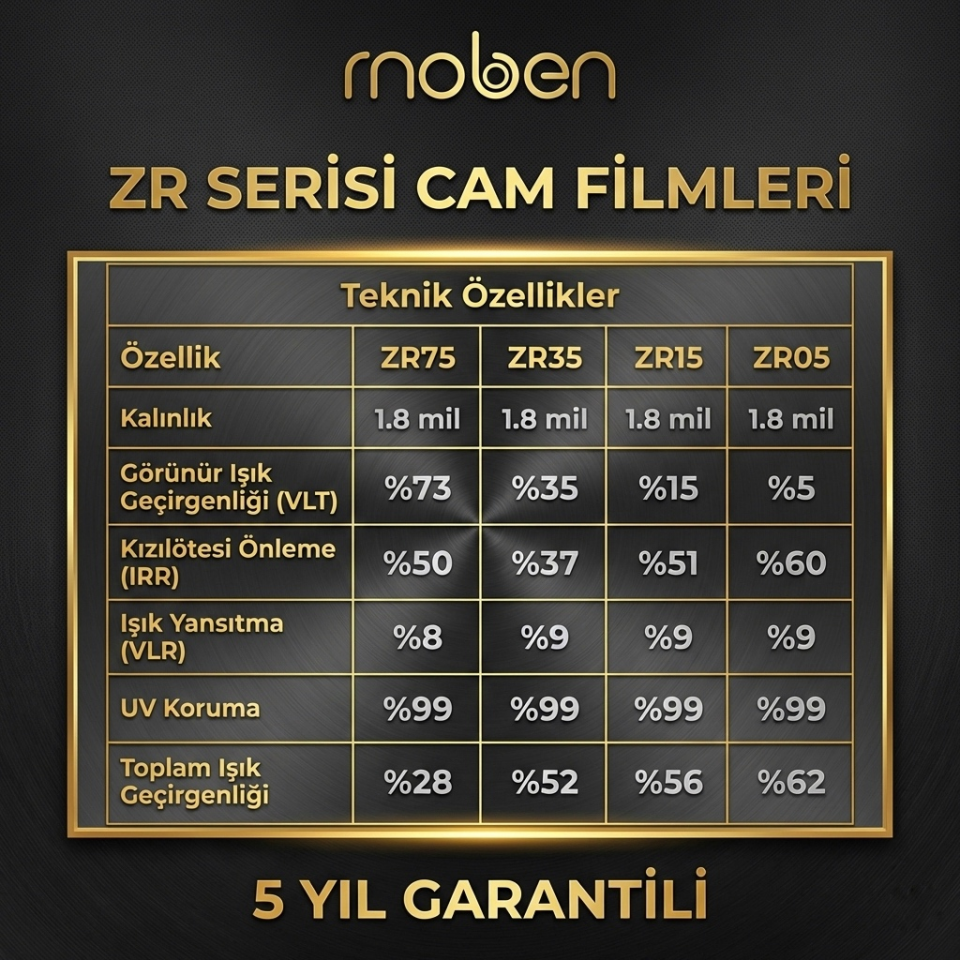 MOBEN CAM FİLMİ ZR05